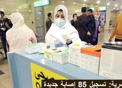 کرونا، افزایش آمار مبتلایان در مصر؛ 35 مبتلای دیگر جان باختند