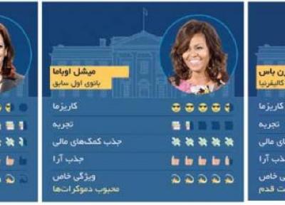 زنان سیاهپوست در صدر فهرست معاون احتمالی بایدن